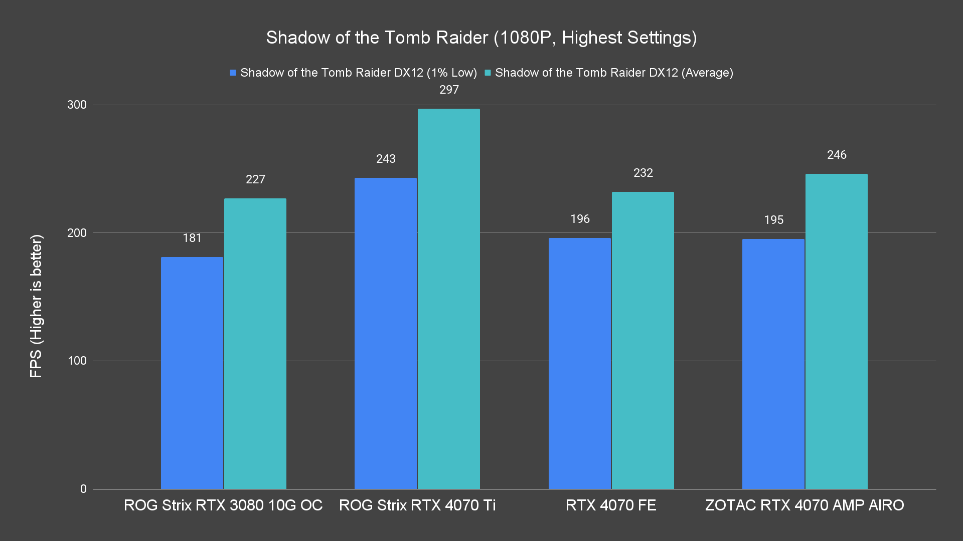 Shadow of the Tomb Raider 1080P Highest Settings 7