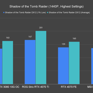 Shadow of the Tomb Raider 1440P Highest Settings 1 1