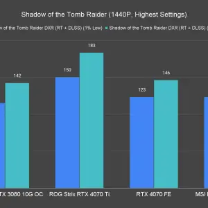 Shadow of the Tomb Raider 1440P Highest Settings 2