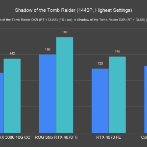 Shadow of the Tomb Raider 1440P Highest Settings 3