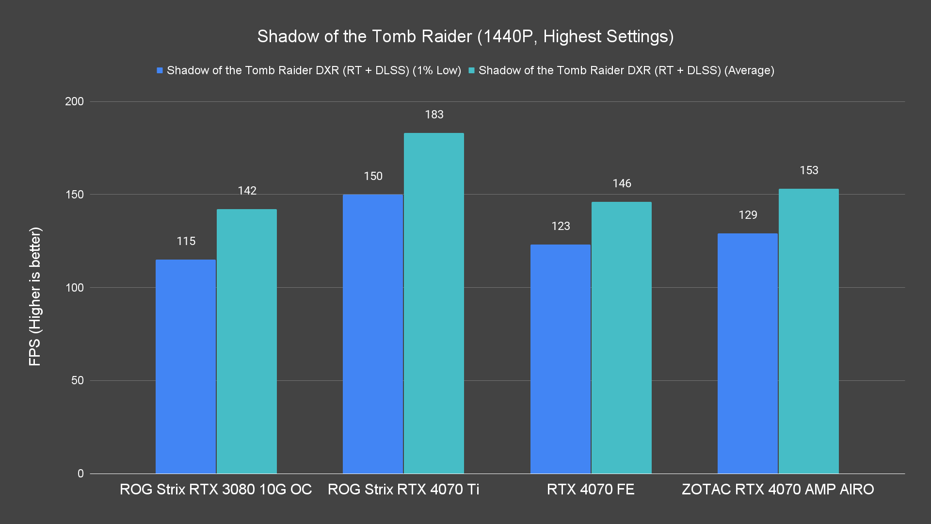 Shadow of the Tomb Raider 1440P Highest Settings 6