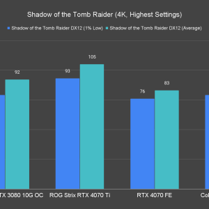 Shadow of the Tomb Raider 4K Highest Settings 1 2
