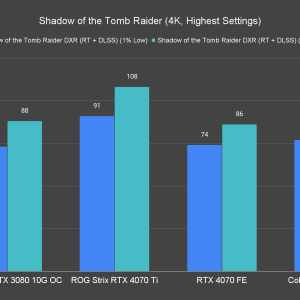 Shadow of the Tomb Raider 4K Highest Settings 3