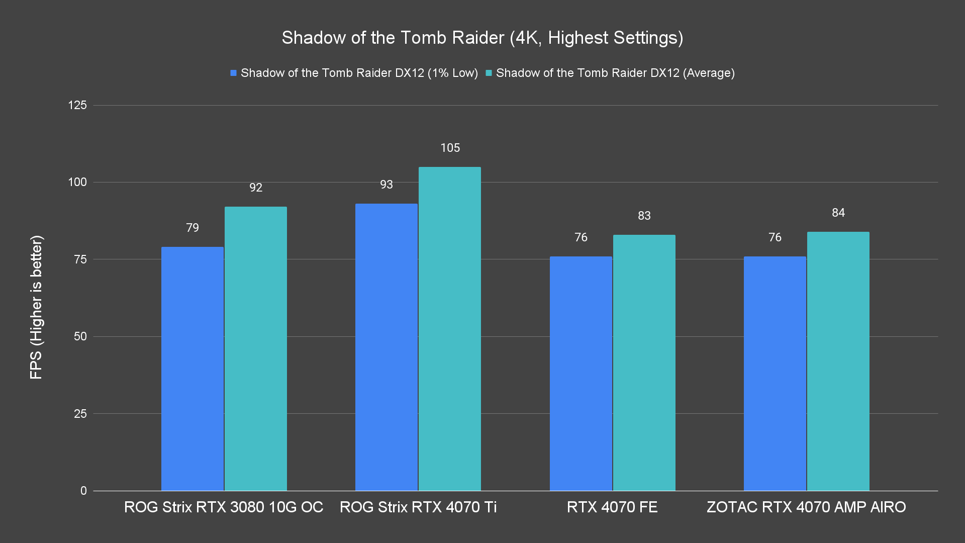 Shadow of the Tomb Raider 4K Highest Settings 6