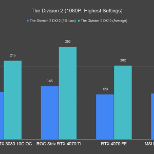 The Division 2 1080P Highest Settings 1