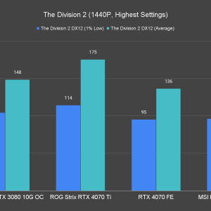 The Division 2 1440P Highest Settings 1