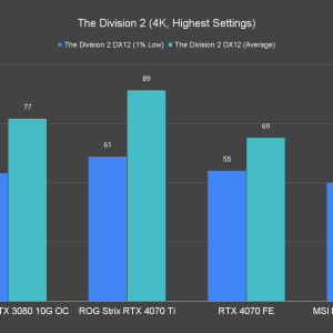 The Division 2 4K Highest Settings 1