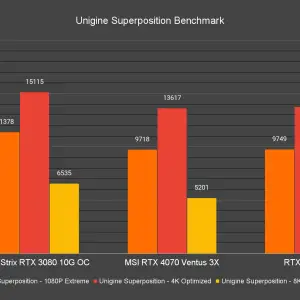 Unigine Superposition Benchmark 1