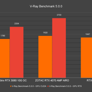 V Ray Benchmark 5.0.0 4