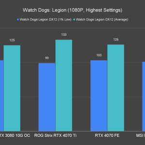 Watch Dogs Legion 1080P Highest Settings 1 1