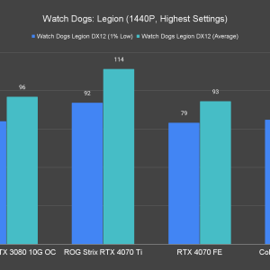 Watch Dogs Legion 1440P Highest Settings 1 2