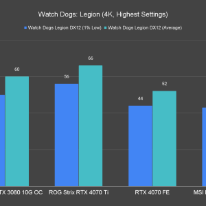 Watch Dogs Legion 4K Highest Settings 1 1