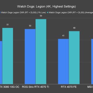 Watch Dogs Legion 4K Highest Settings 2
