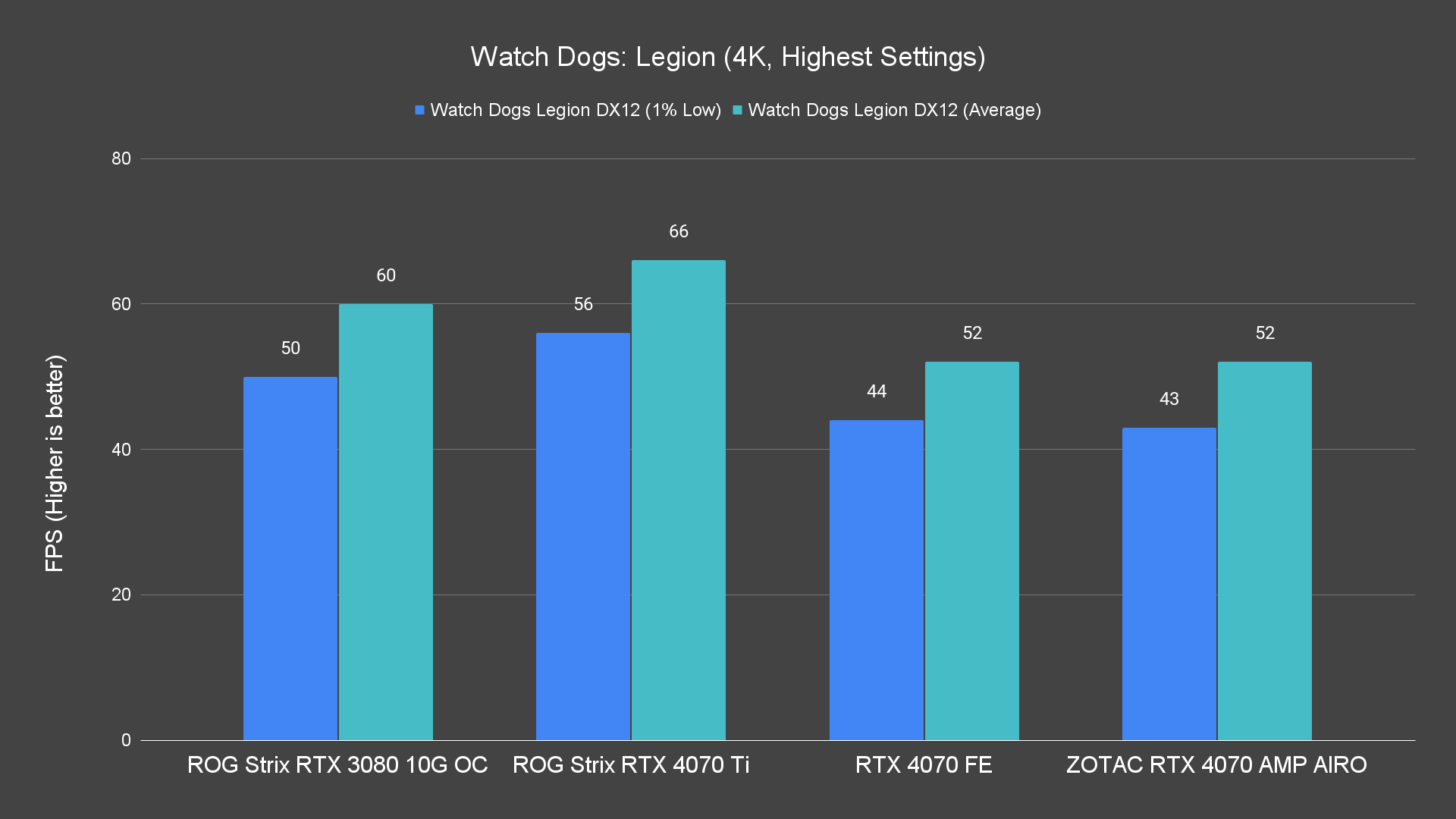 Watch Dogs Legion 4K Highest Settings 7