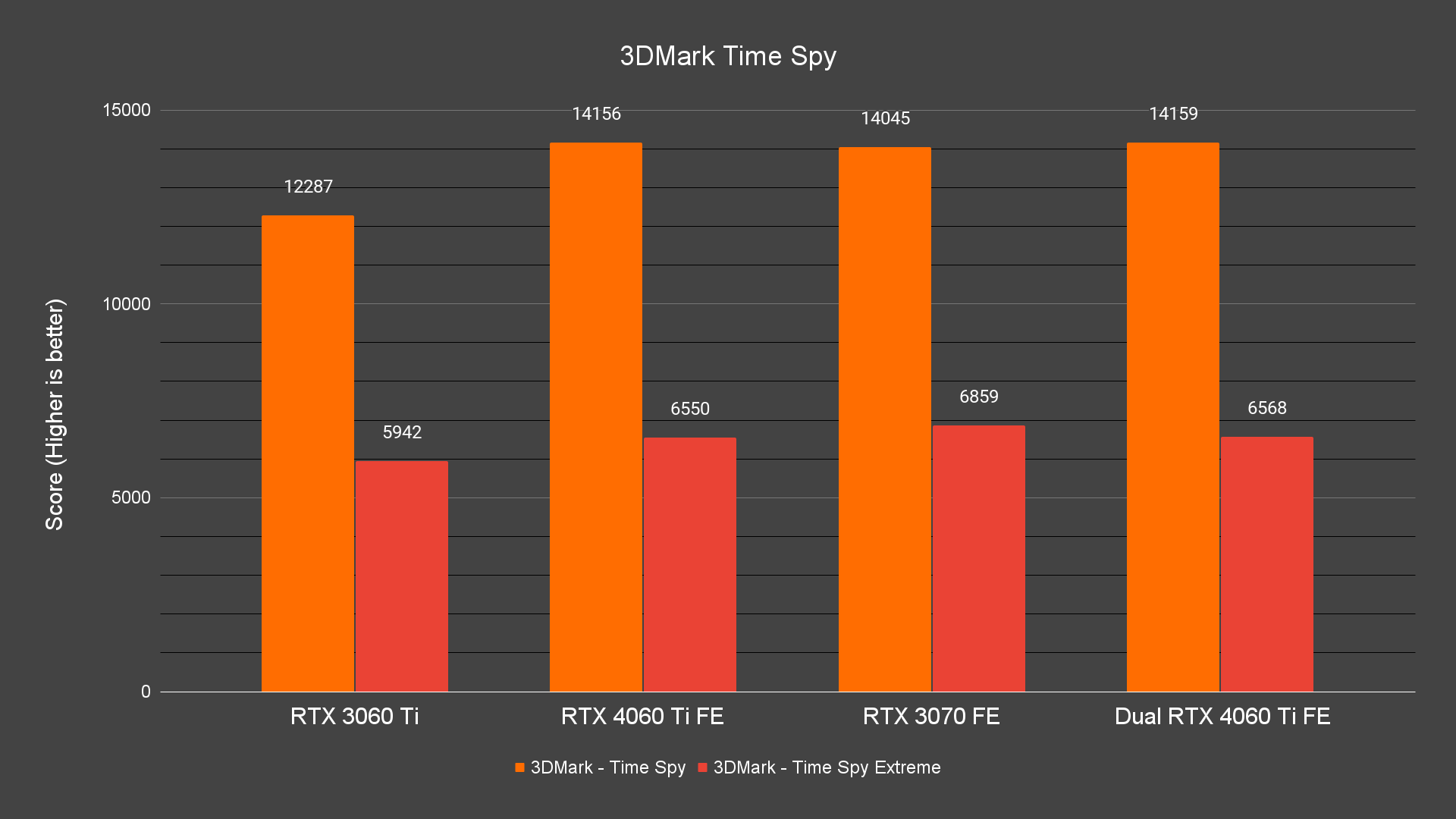 3DMark Time Spy