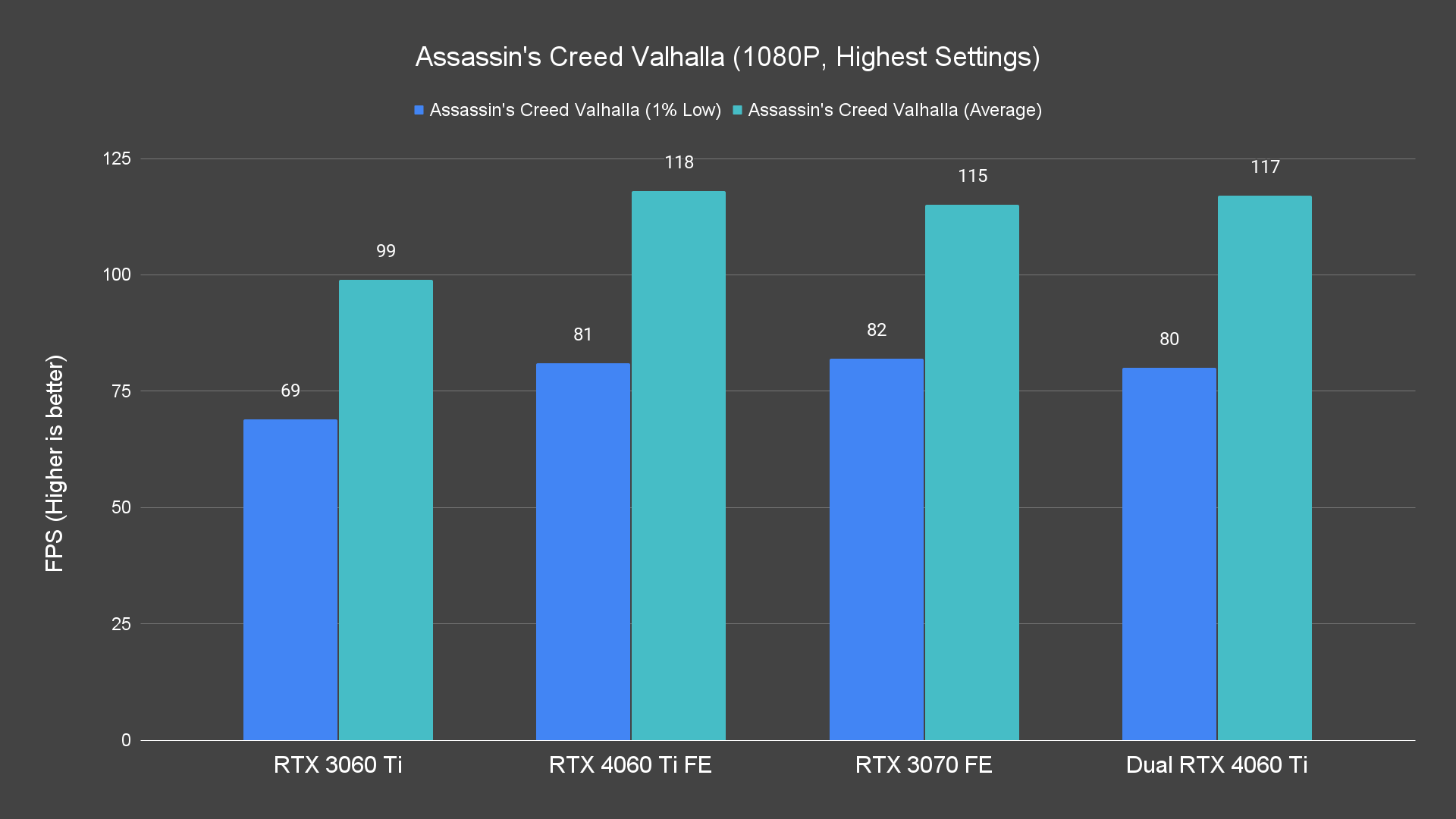 Assassin's Creed Valhalla (1080P, Highest Settings)