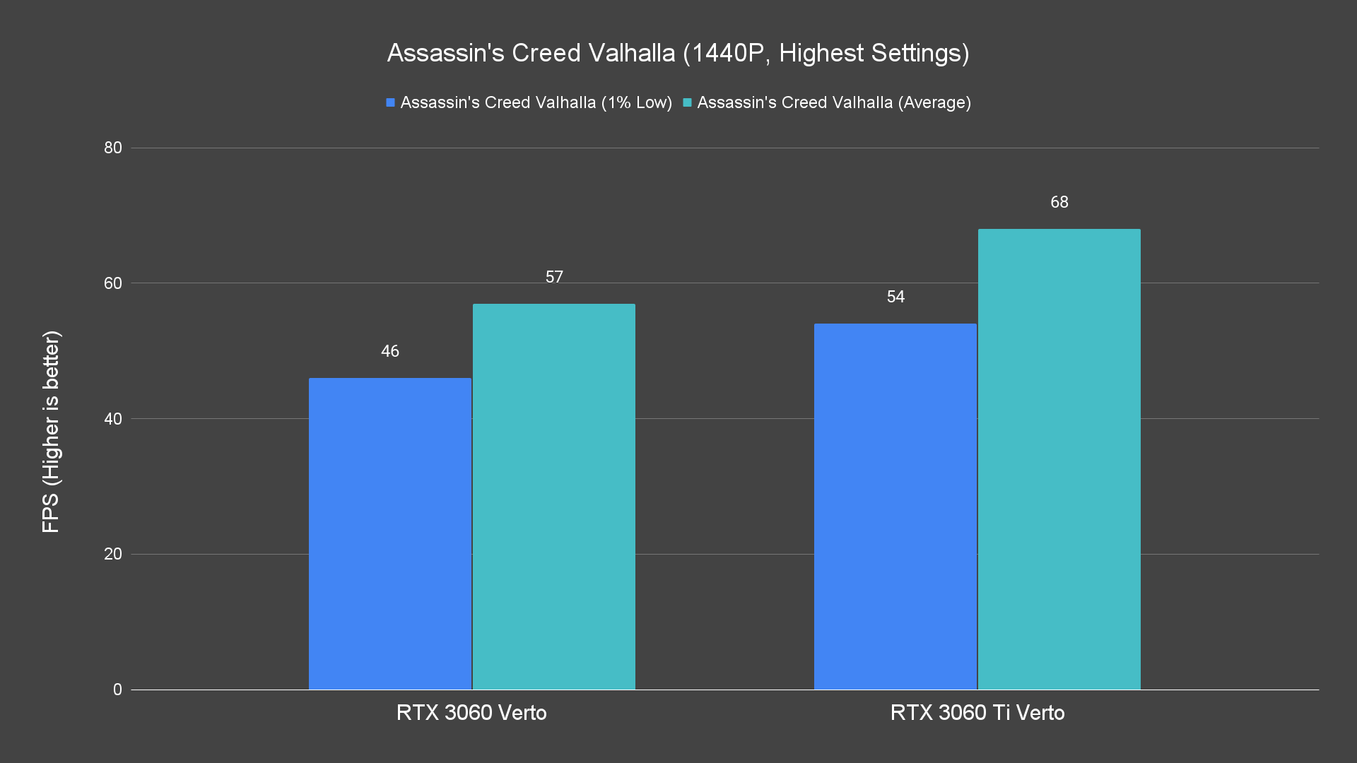 Assassins Creed Valhalla 1440P Highest Settings