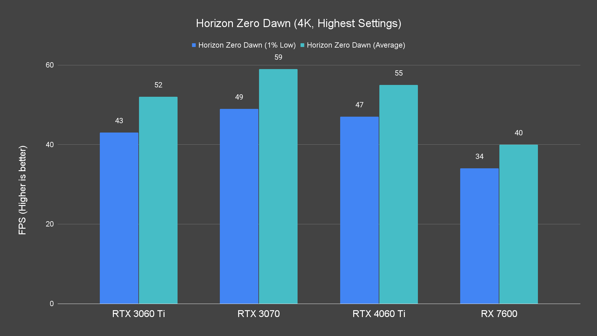 Horizon Zero Dawn (4K, Highest Settings)