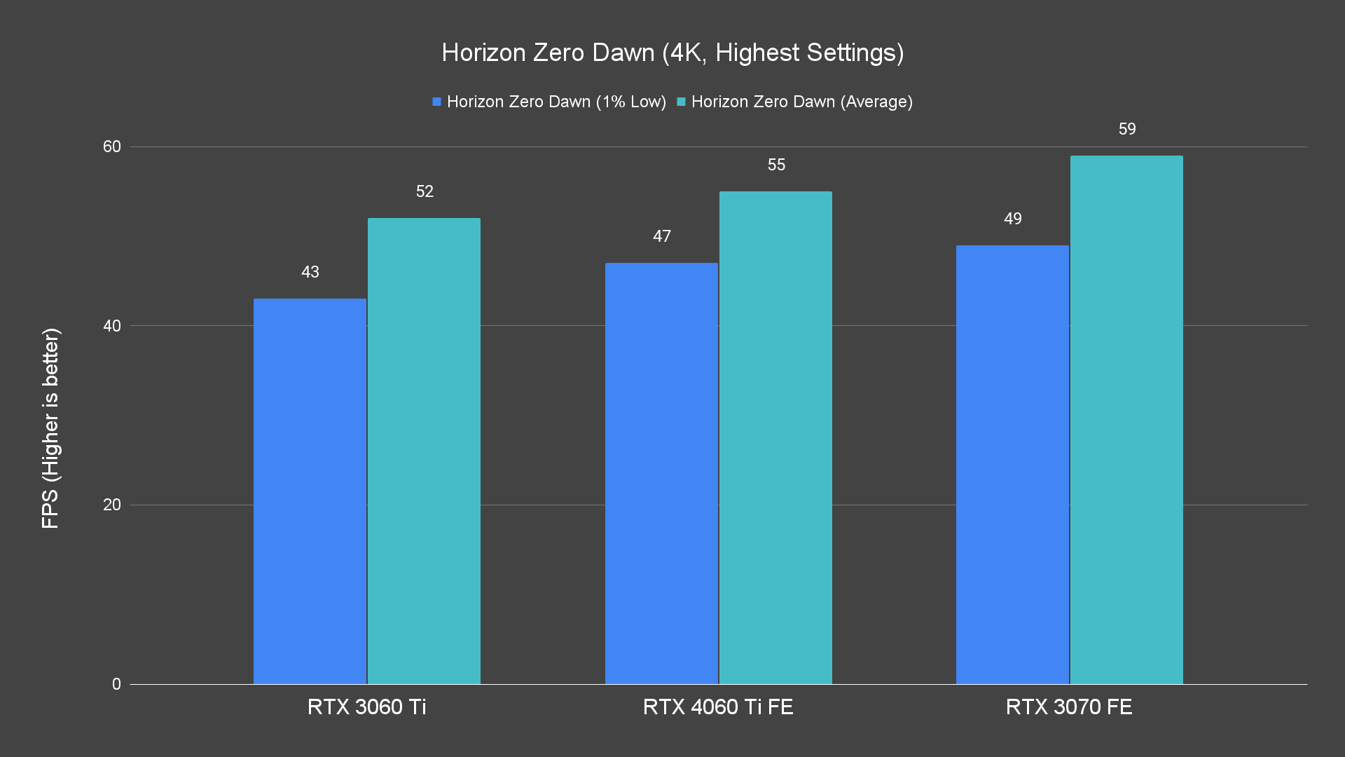 Horizon Zero Dawn (4K, Highest Settings)