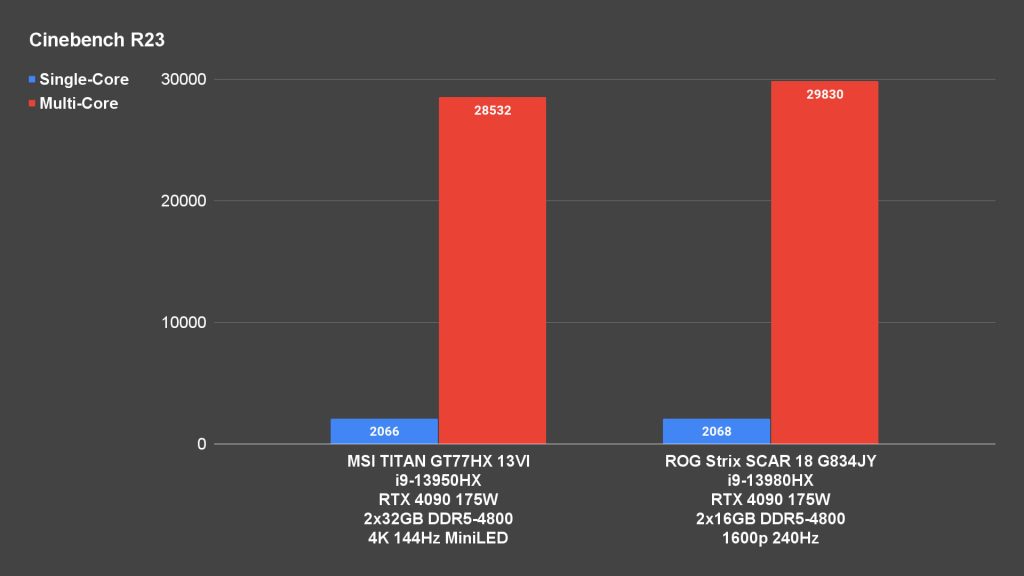 MSI Titan GT77HX 13VI review 24