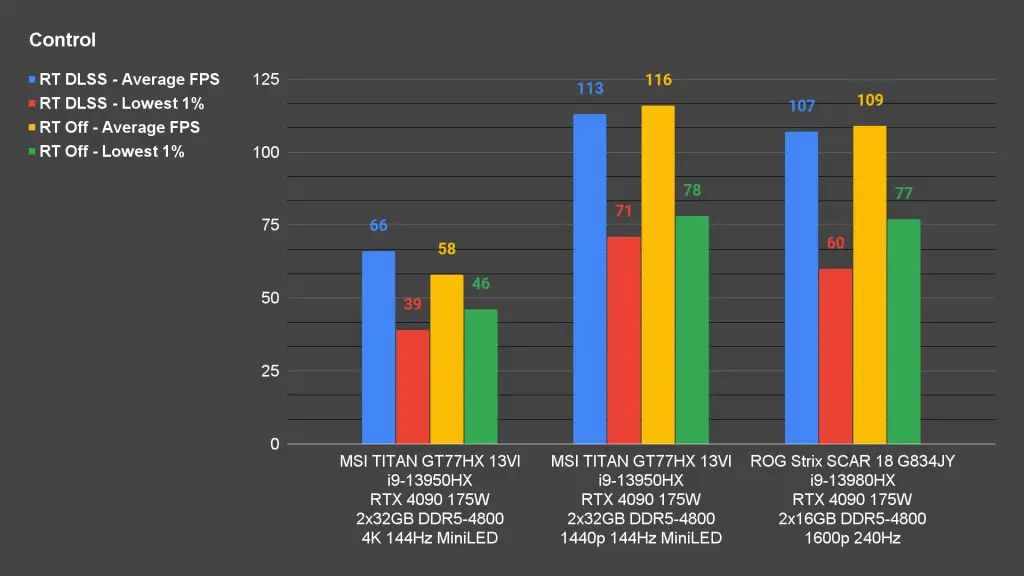 MSI Titan GT77HX 13VI review 28
