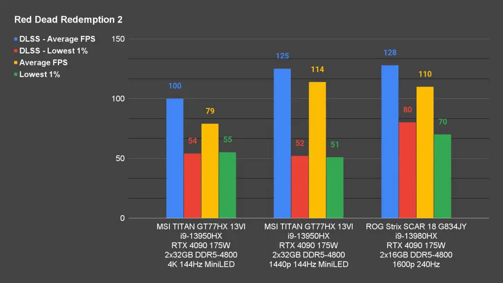 MSI Titan GT77HX 13VI review 29