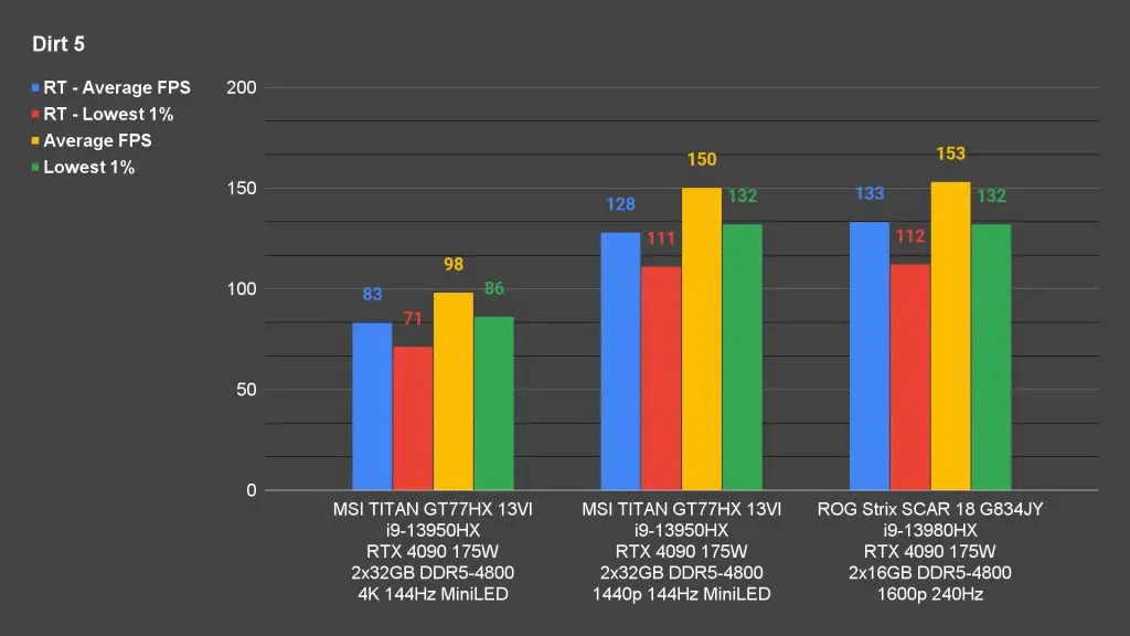 MSI Titan GT77HX 13VI review 30