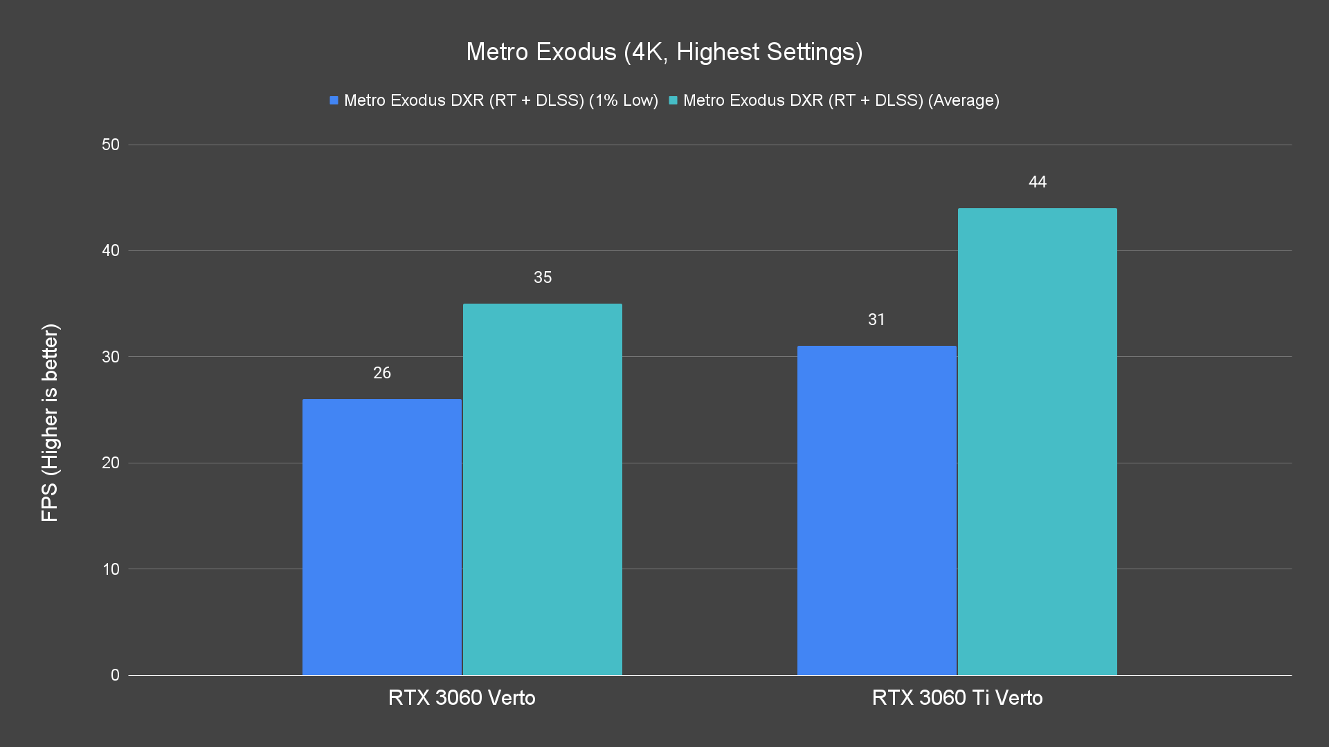 Metro Exodus 4K Highest Settings 1