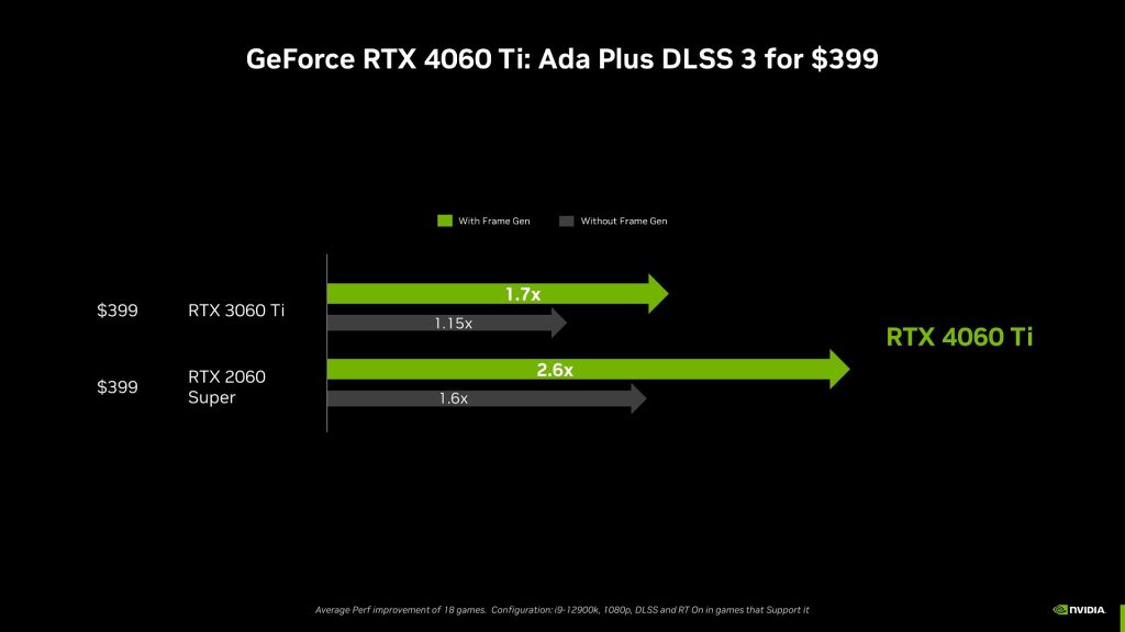 NVIDIA launches GeForce RTX 4060 Ti with 16GB without review coverage 