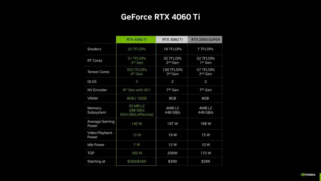 NVIDIA GeForce RTX 4060 Series Specs