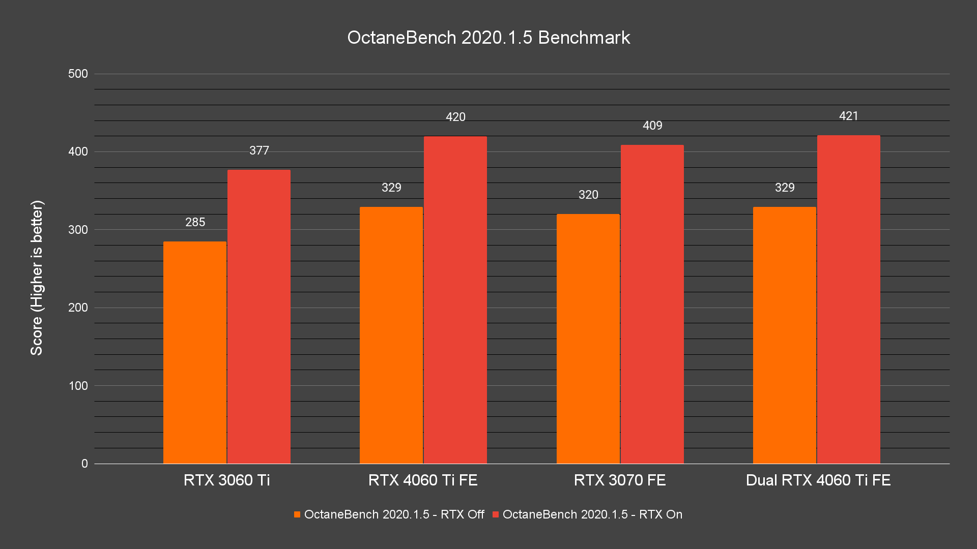 OctaneBench 2020.1.5 Benchmark