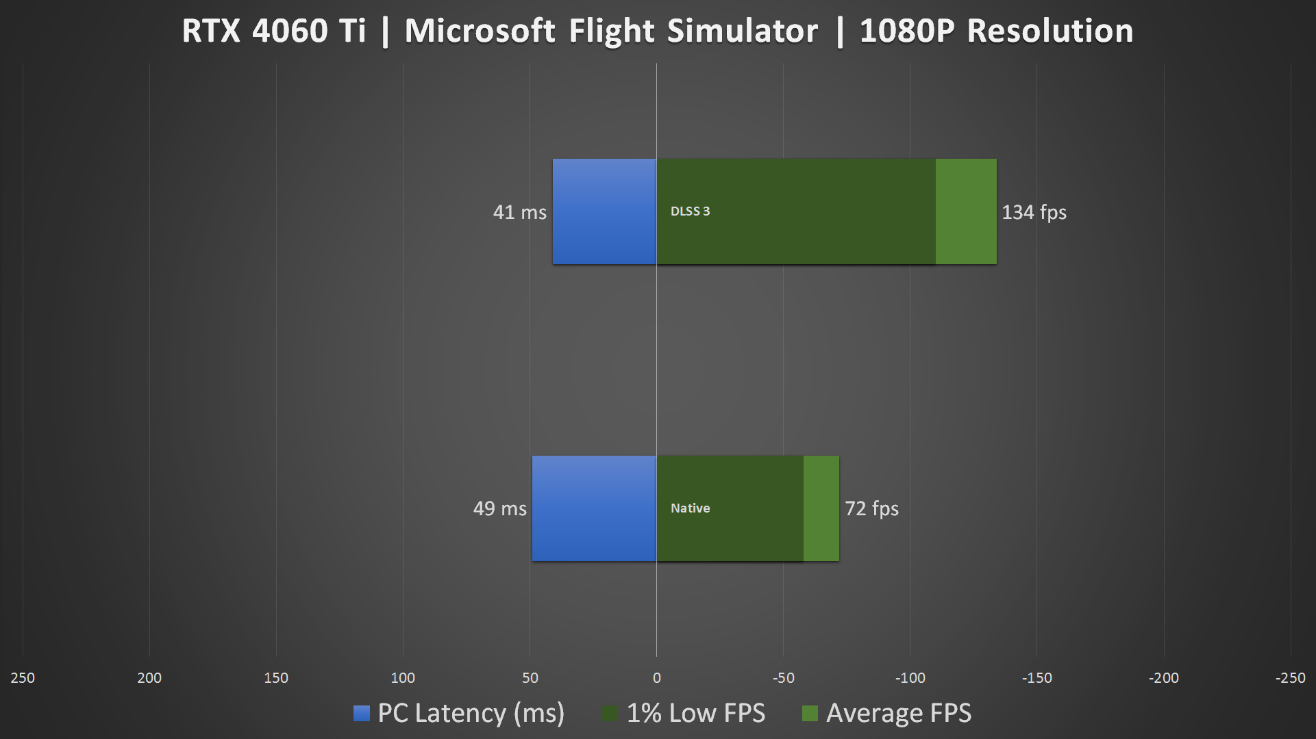 RTX 4060 Ti 16GB vs RTX 4080