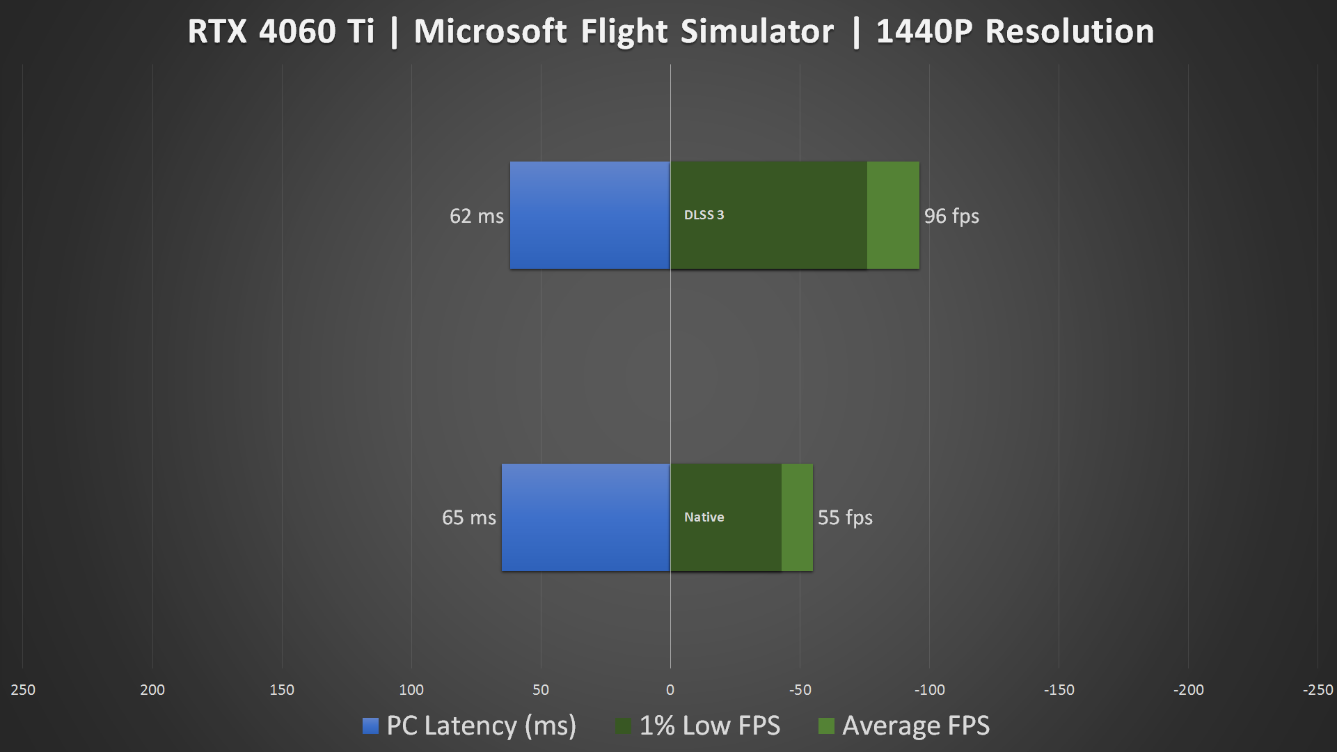 RTX 4060 vs 3060 - 25 Games at 1440p & 1080p! 