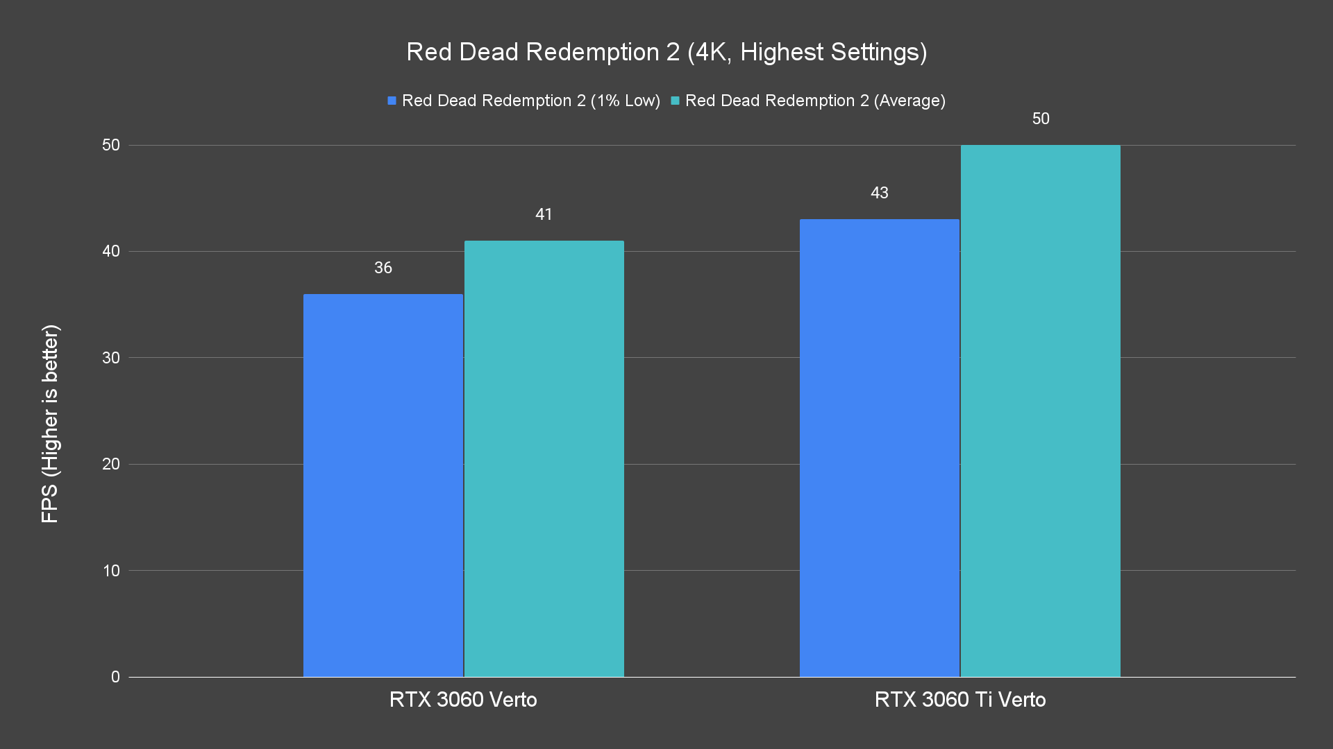 Red Dead Redemption 2 4K Highest Settings