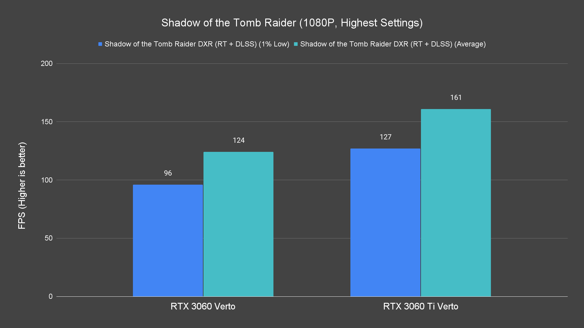 Shadow of the Tomb Raider 1080P Highest Settings 1
