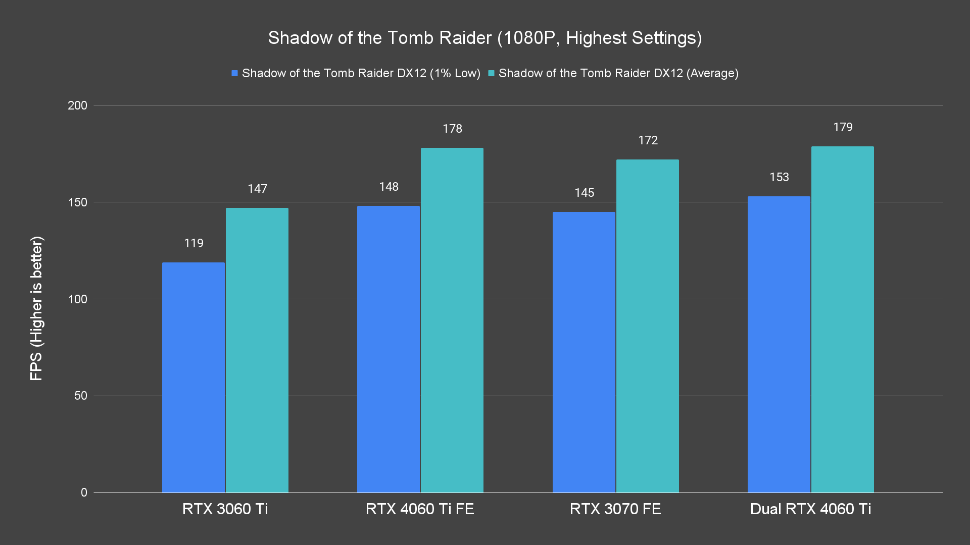 Shadow of the Tomb Raider (1080P, Highest Settings)