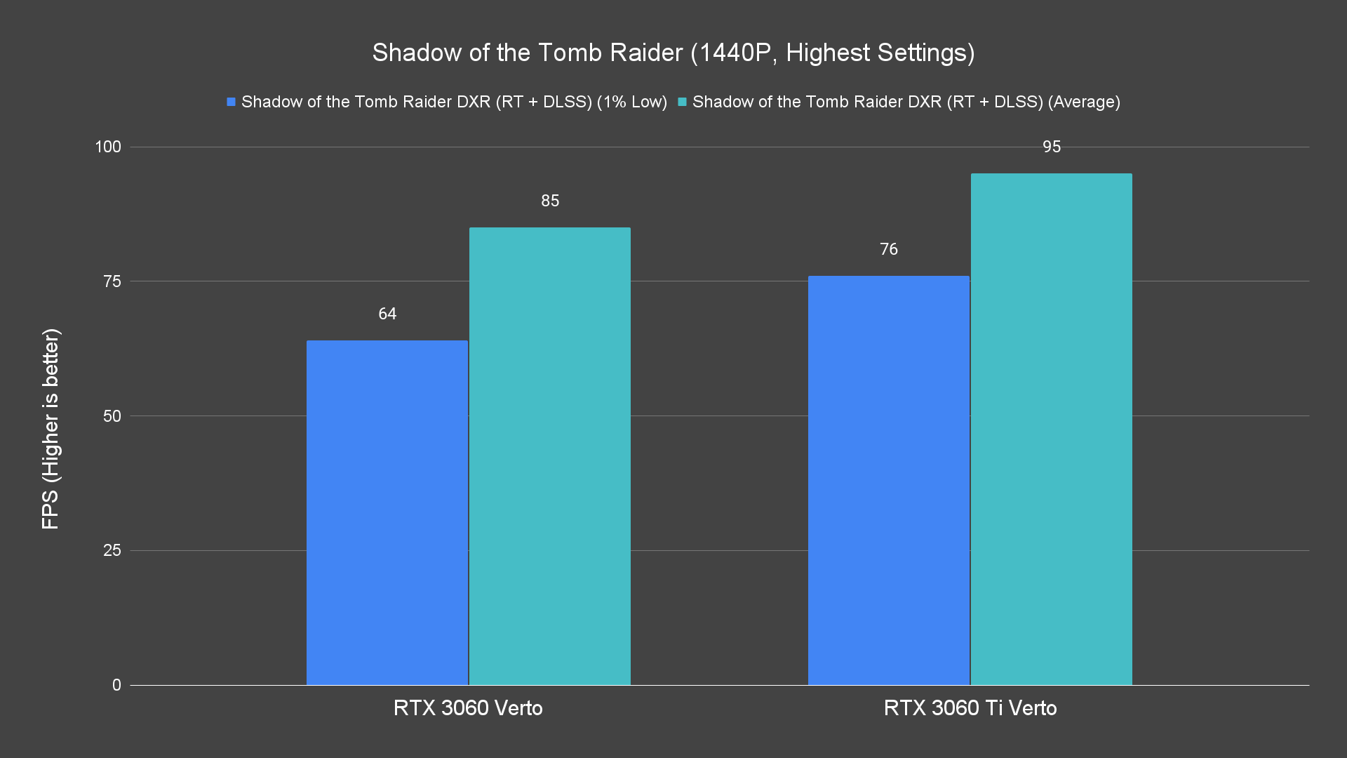 Shadow of the Tomb Raider 1440P Highest Settings 1