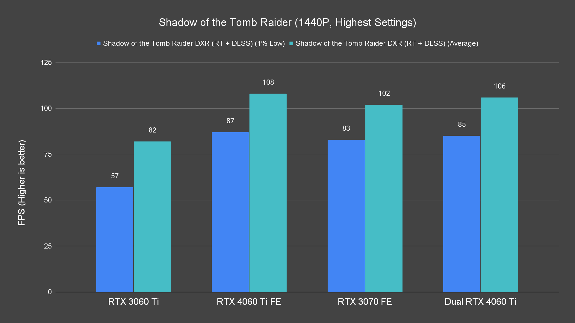 Shadow of the Tomb Raider (1440P, Highest Settings)