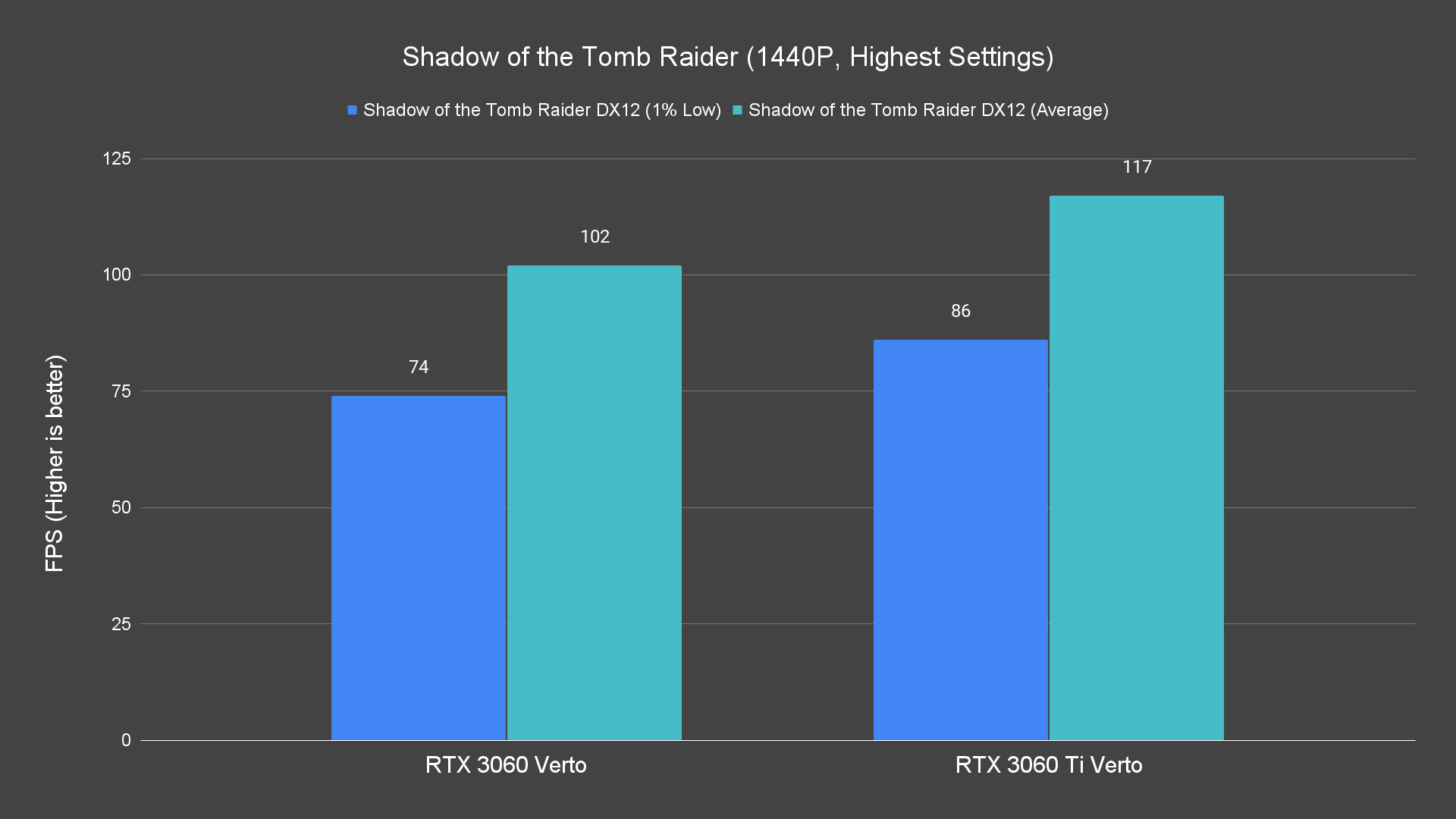 Shadow of the Tomb Raider 1440P Highest Settings