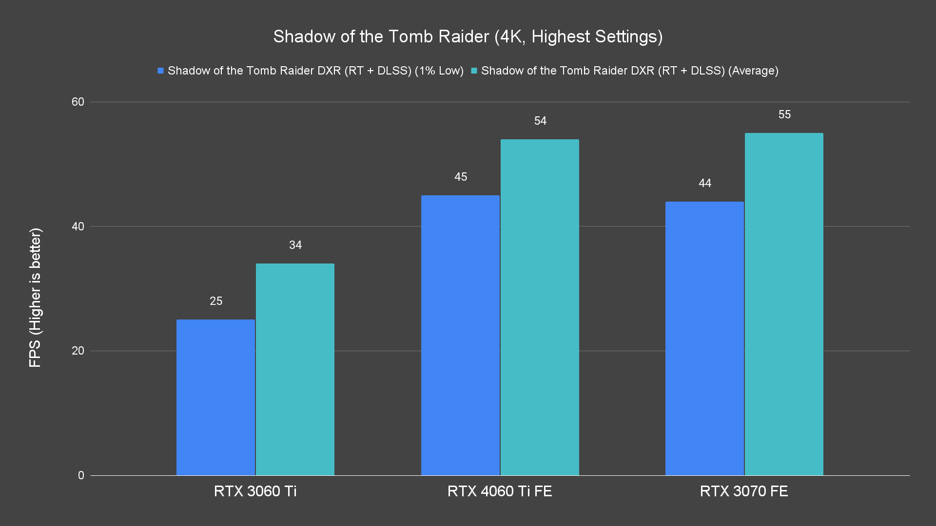 Shadow of the Tomb Raider (4K, Highest Settings)