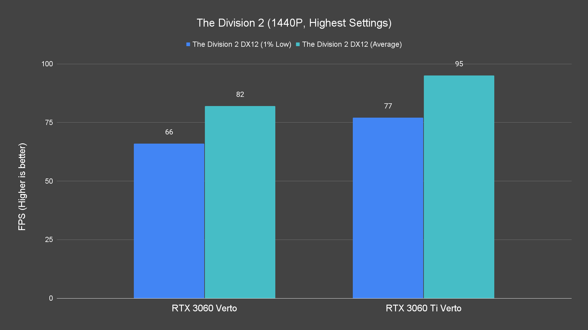 The Division 2 1440P Highest Settings