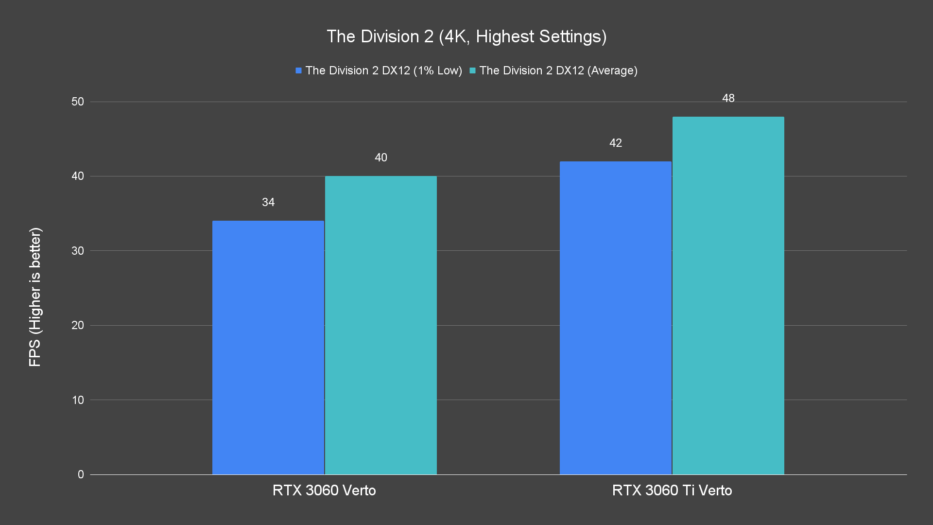 The Division 2 4K Highest Settings