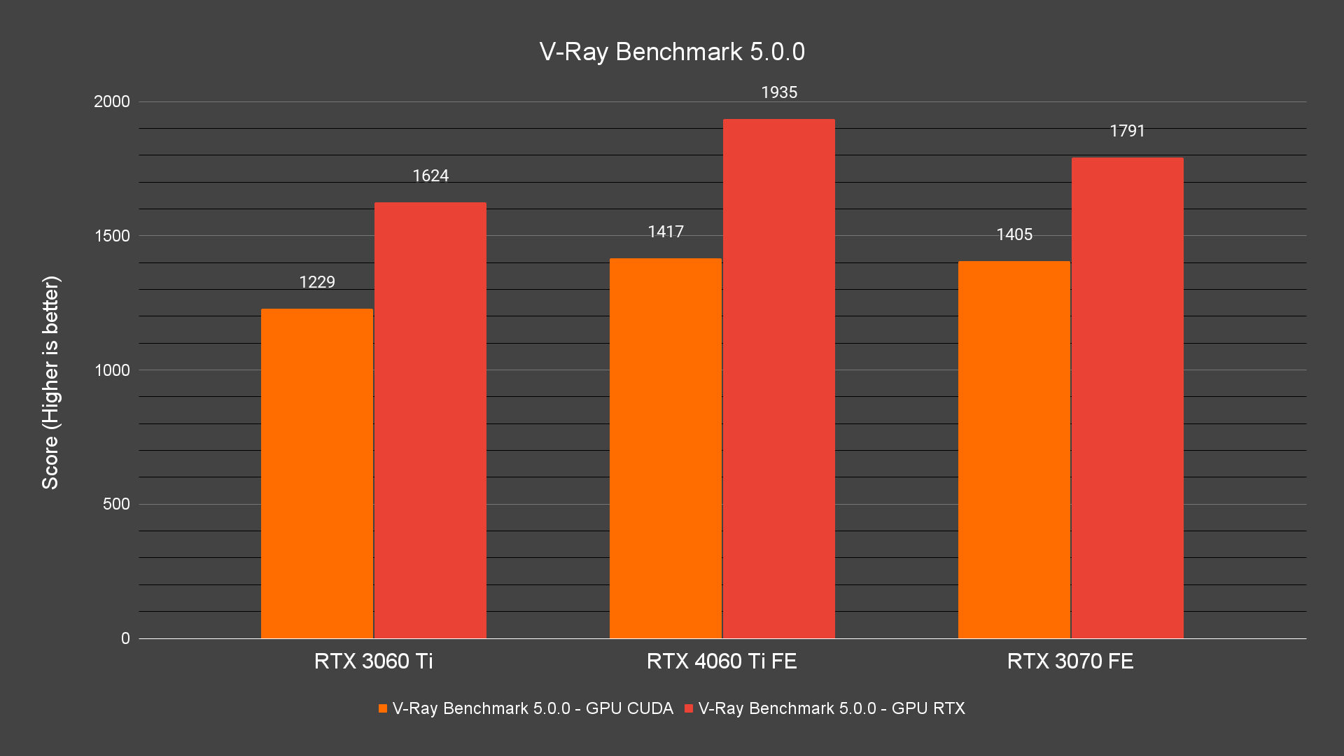 V Ray Benchmark 5.0.0