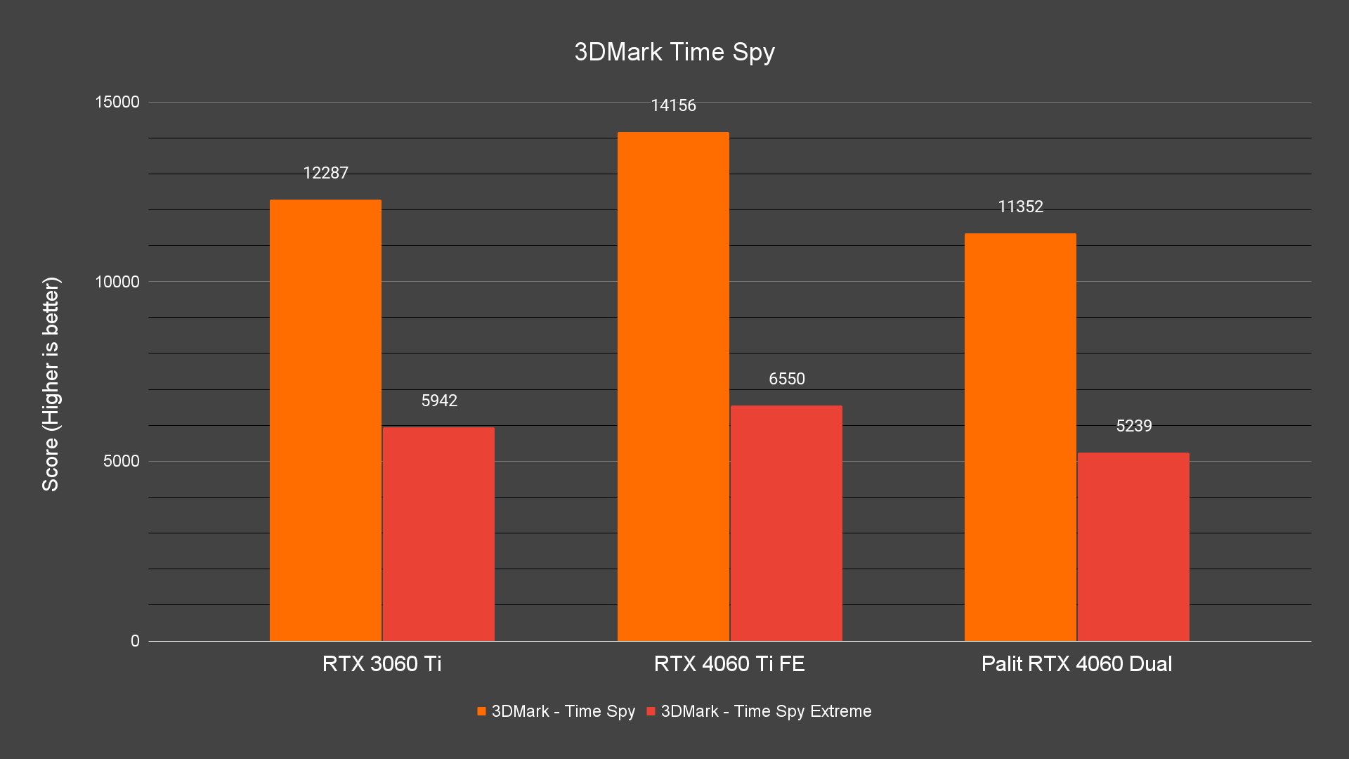 3DMark Time Spy