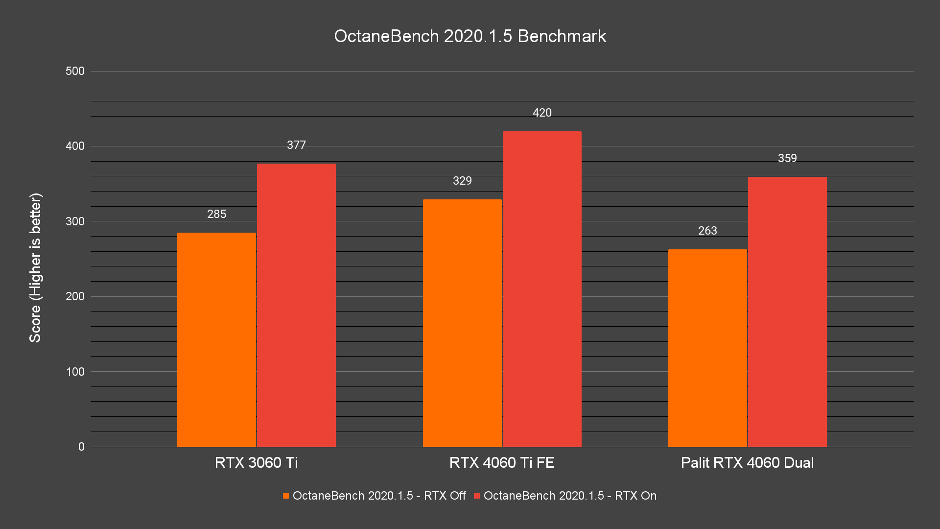 OctaneBench 2020.1.5 Benchmark