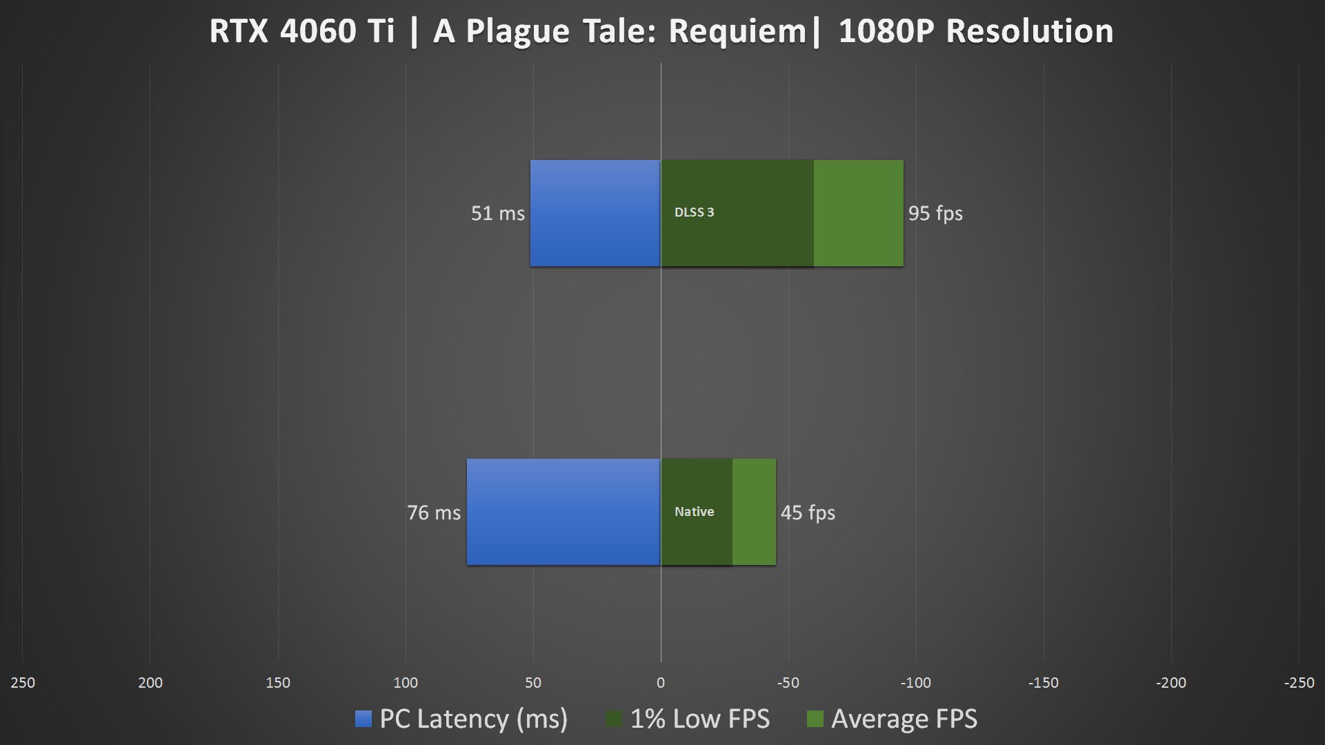 Palit GeForce RTX 4060 DLSS 3 Test 1080P (4)