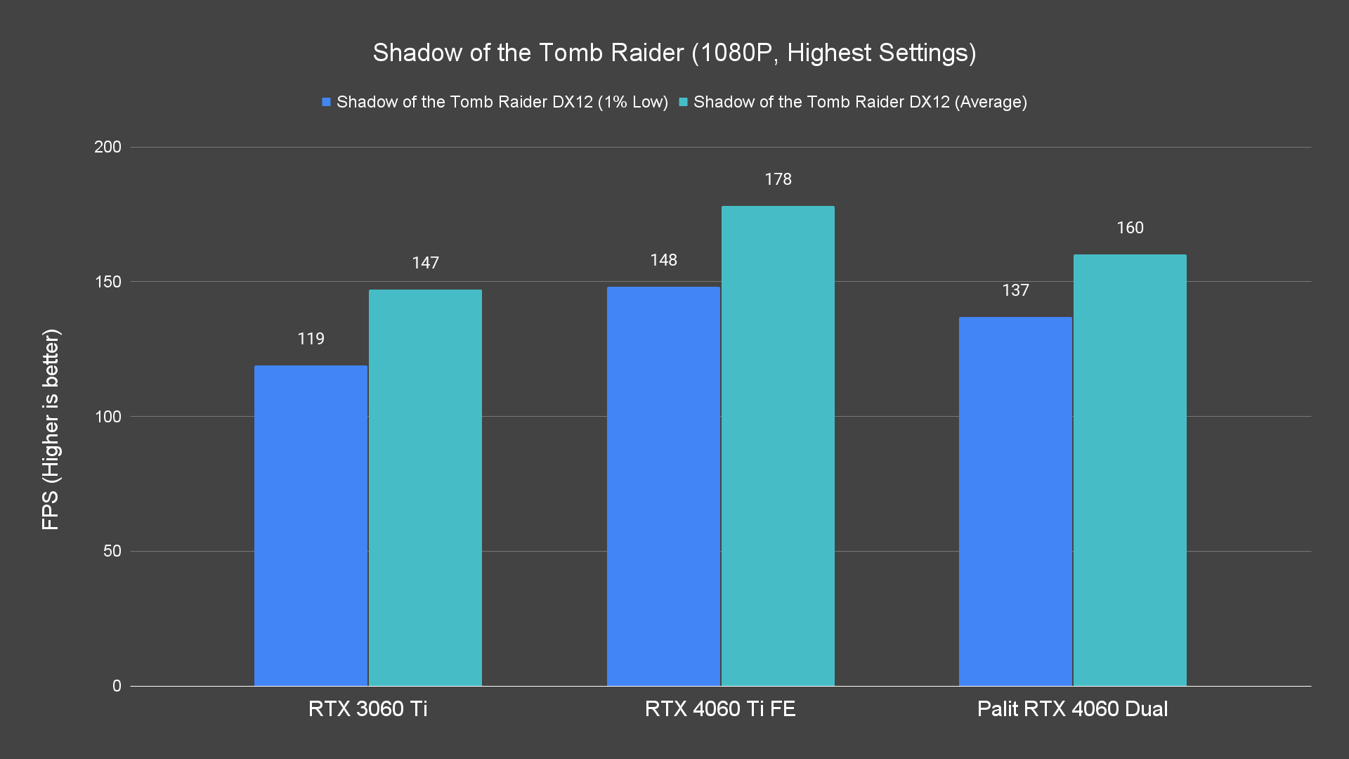 Shadow of the Tomb Raider (1080P, Highest Settings)