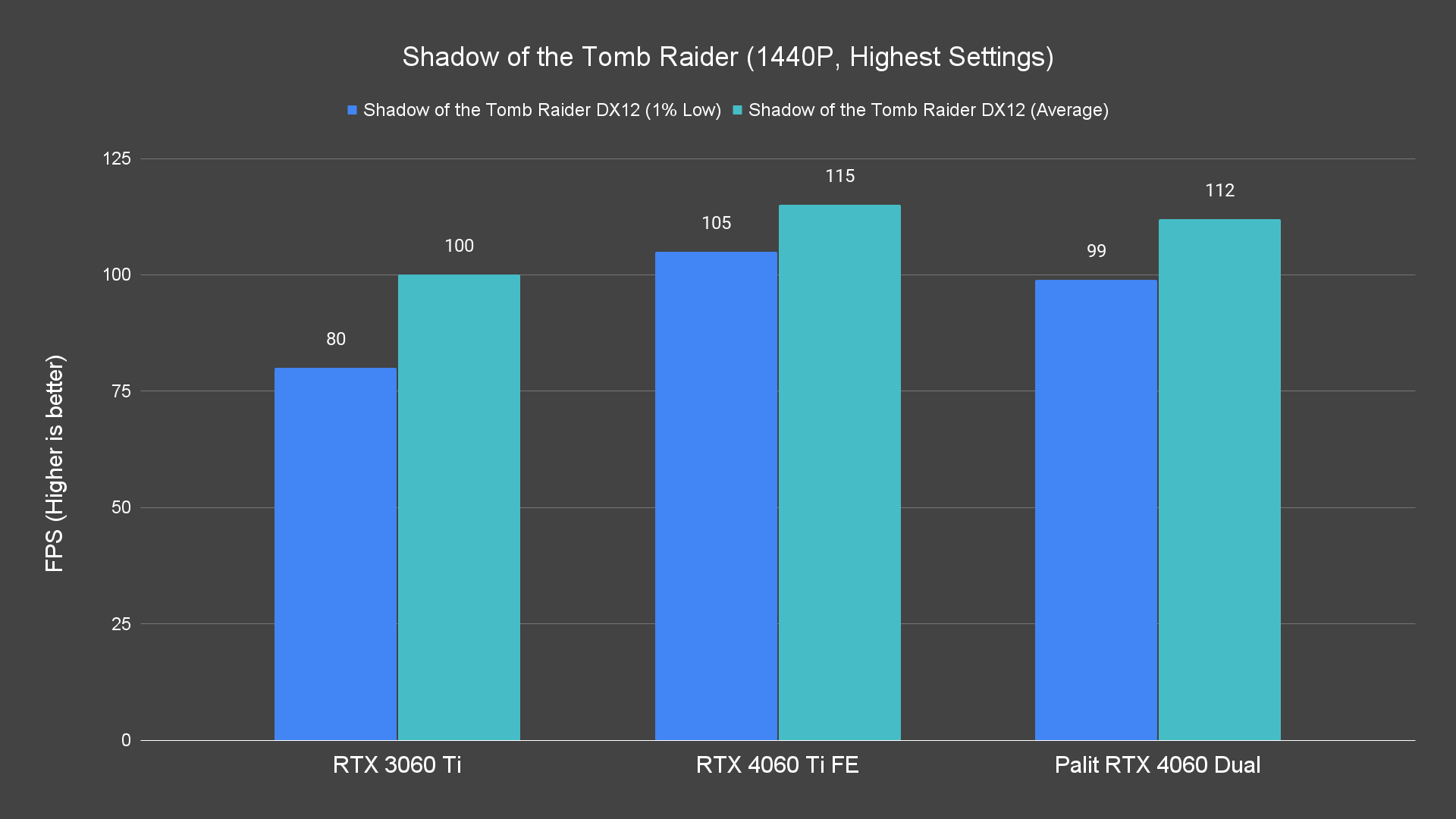 Shadow of the Tomb Raider (1440P, Highest Settings)