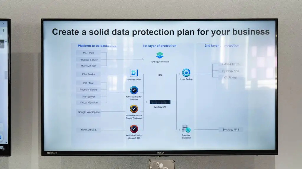 Synology Computex 2023 03