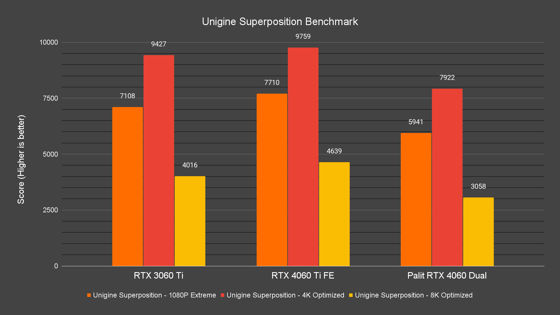 Unigine Superposition Benchmark